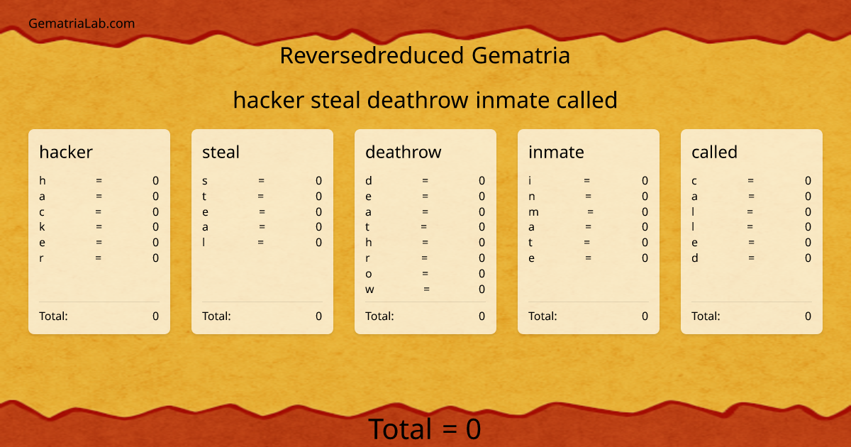 hacker steal deathrow inmate called in reversedreduced Gematria